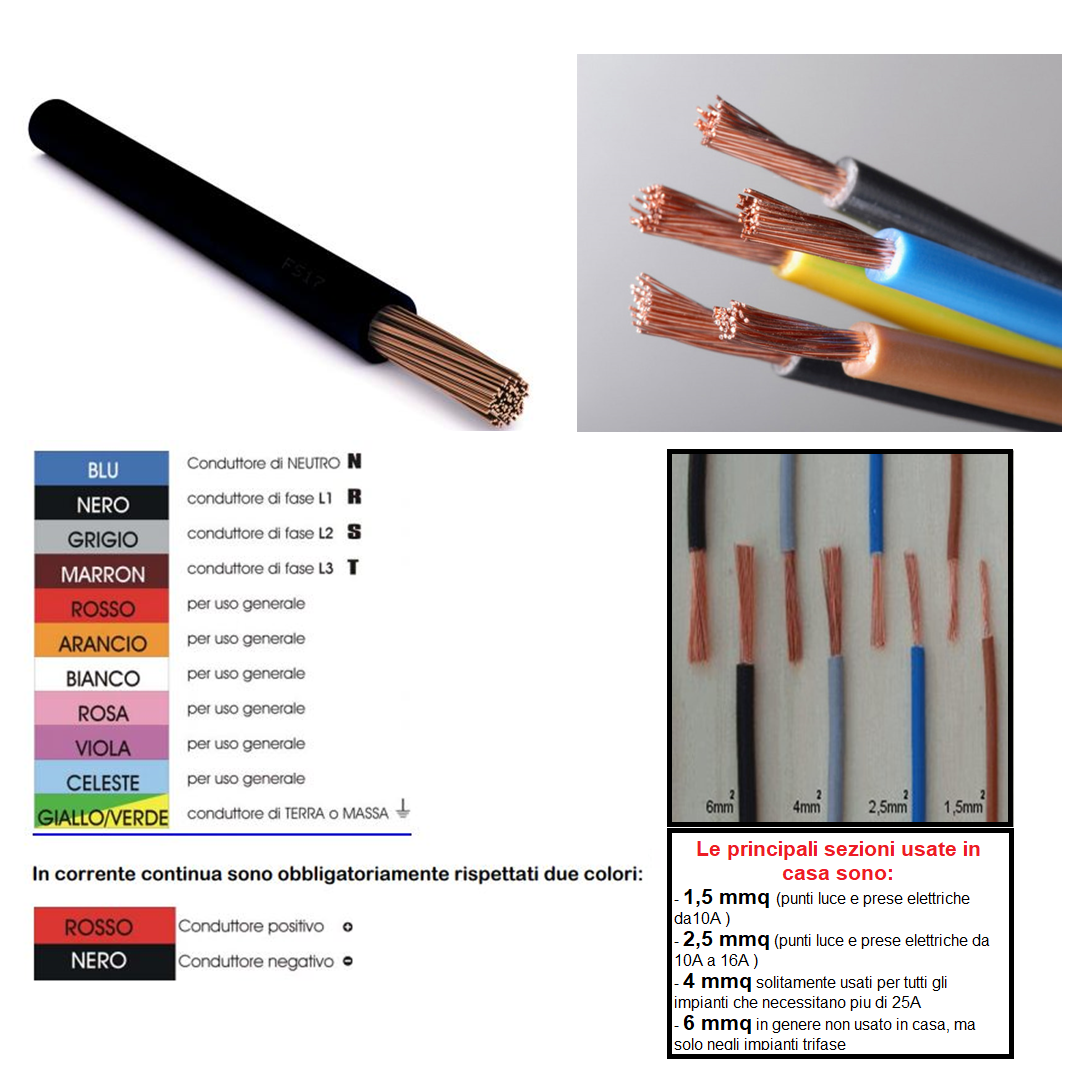 cavo unipolare 1,5 2,5 4 6 mm mmq matassa cordina filo elettrico fs17 cpr vari colori info